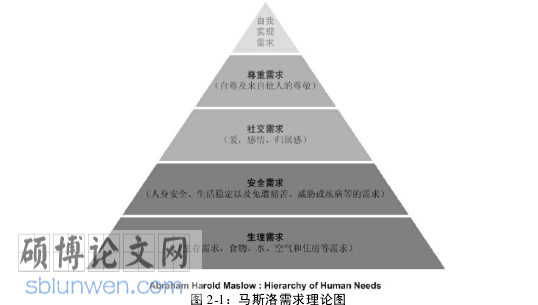 酒店管理论文参考