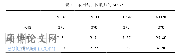 学前教育论文参考