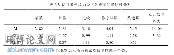 学前教育论文怎么写