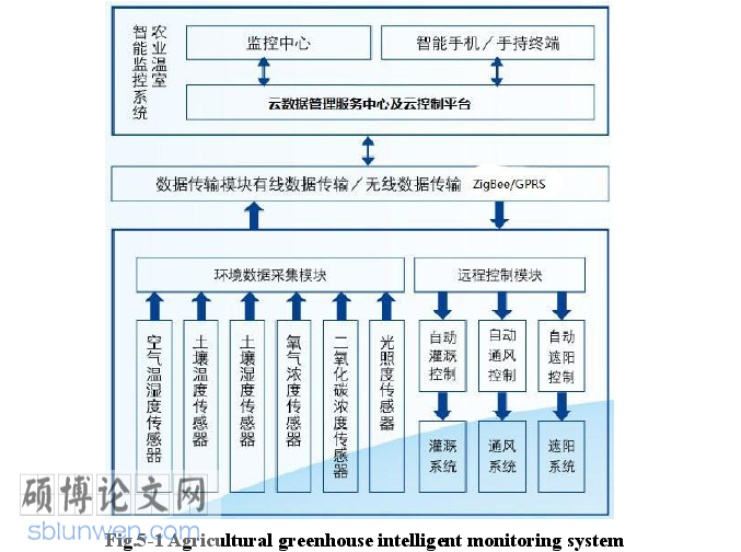 物联网技术论文参考