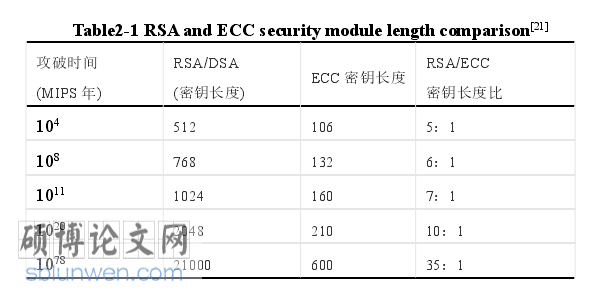 物联网技术论文怎么写