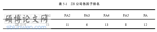 财务管理论文参考