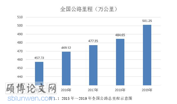 工程管理论文怎么写