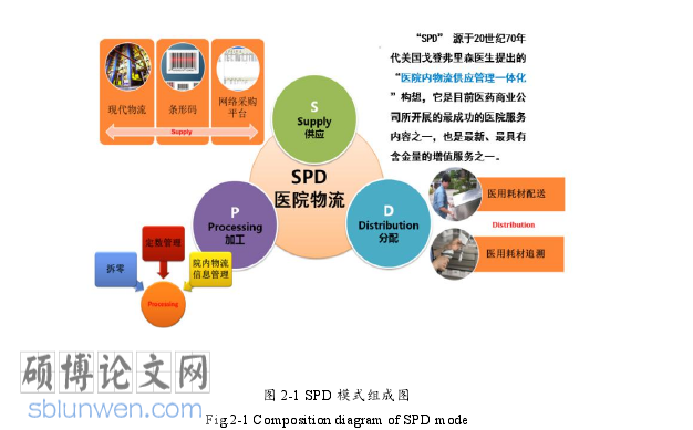 管理论文参考
