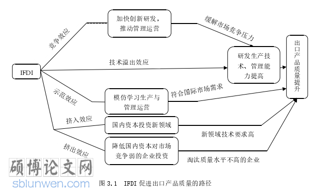 国际贸易论文参考