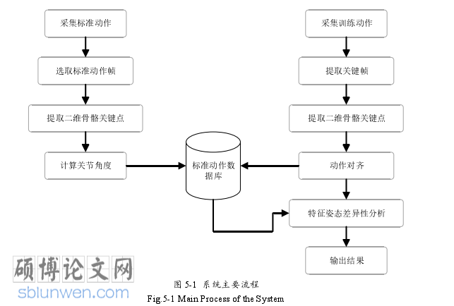 计算机论文怎么写