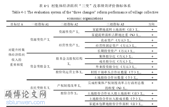 经济论文参考