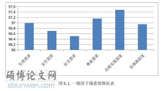 旅游管理论文参考