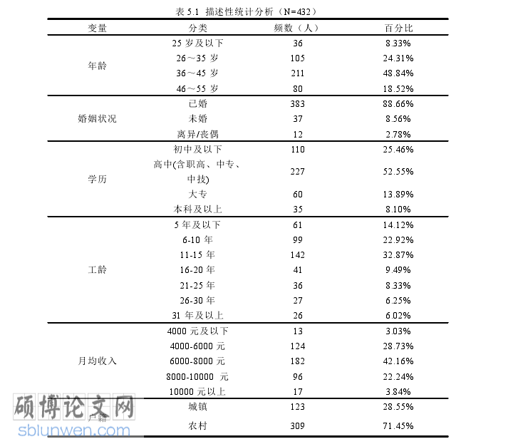 企业管理论文参考