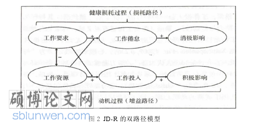 企业管理论文怎么写