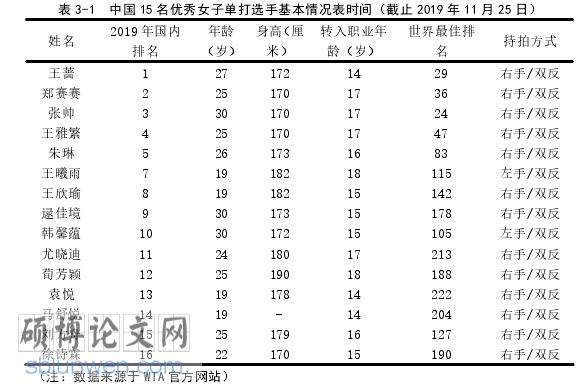 体育论文参考