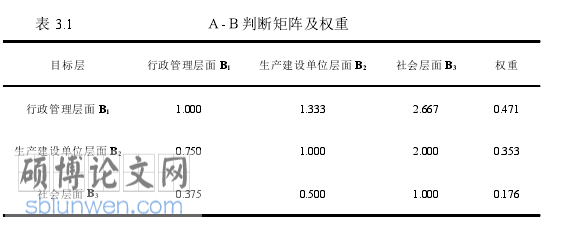行政管理论文怎么写