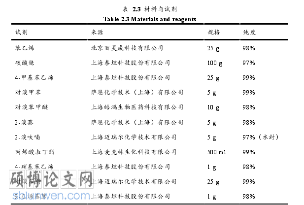 药学论文参考