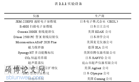 医学论文参考