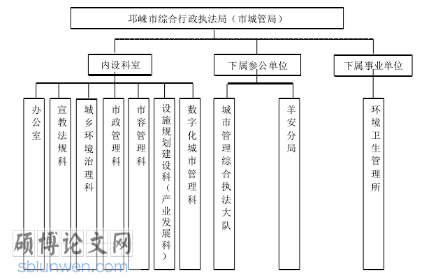 MPA论文参考