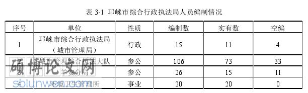 MPA论文怎么写