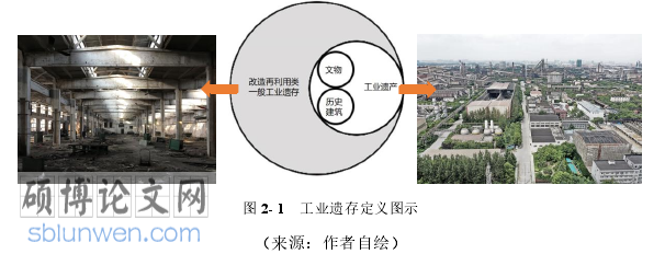 建筑论文参考