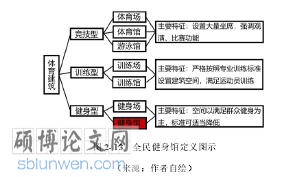 建筑论文怎么写