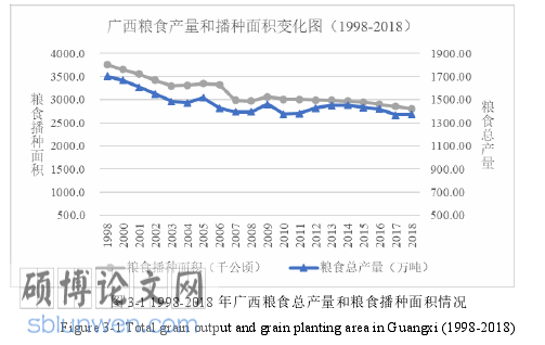 经济管理论文参考