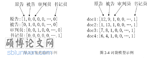 软件工程论文怎么写