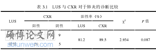 临床医学论文参考