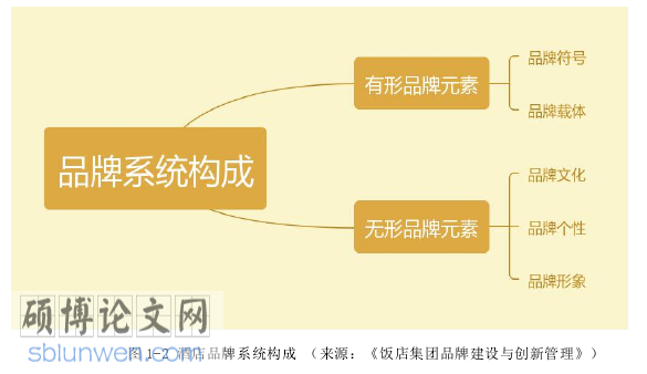 酒店管理论文参考