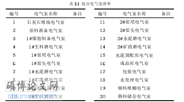 电气自动化论文怎么写