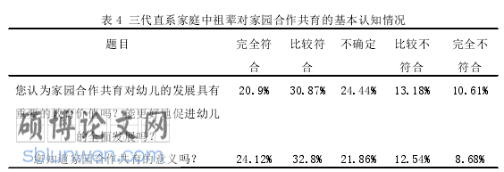 学前教育论文怎么写