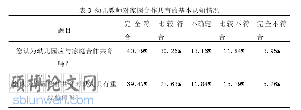 学前教育论文怎么写