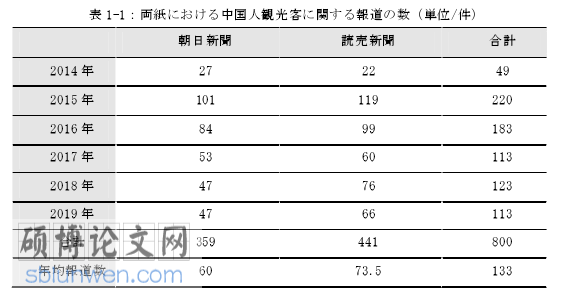 日本留学论文参考