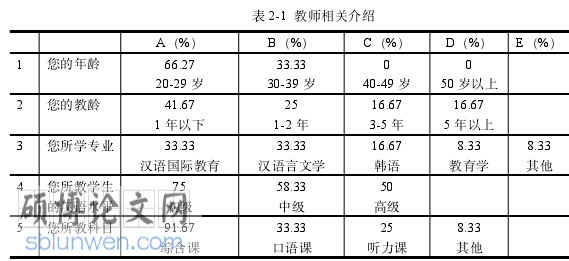 韩语论文参考