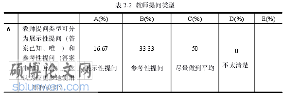 韩语论文怎么写