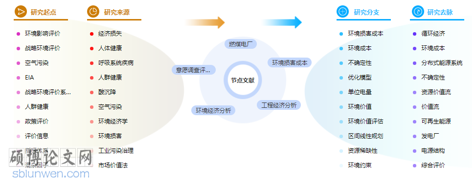 工程经济论文摘要写什么内容