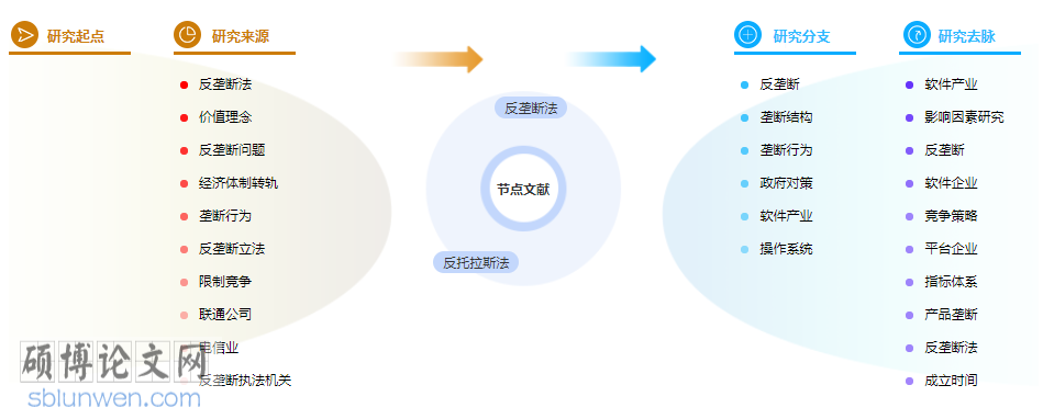 生活中的经济学论文摘要写什么内容