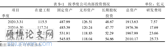 财务管理论文参考