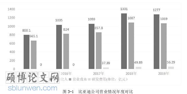 财务管理论文怎么写