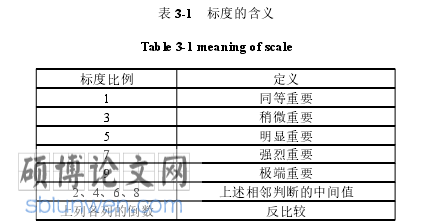 工程管理论文怎么写
