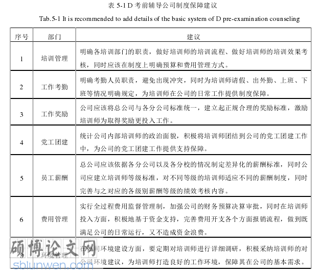 管理论文参考