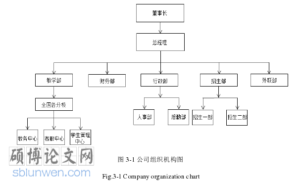 管理论文怎么写
