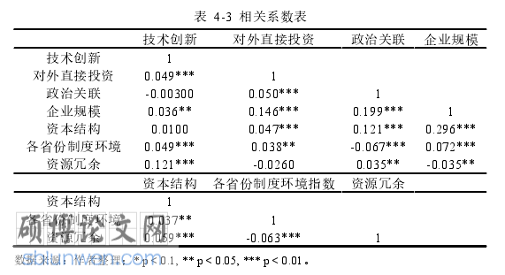 国际贸易论文怎么写