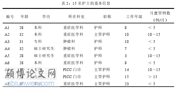 护理论文参考