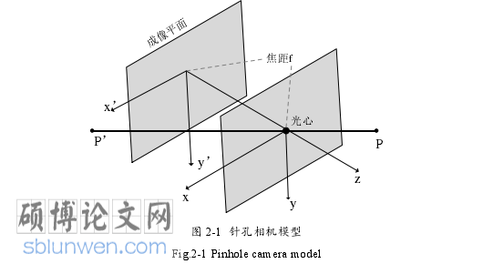 计算机论文怎么写