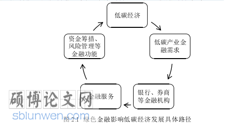 金融论文怎么写