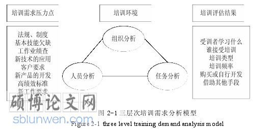 人力资源管理论文怎么写
