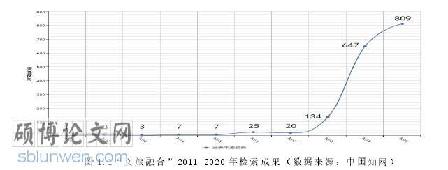 社会学论文参考