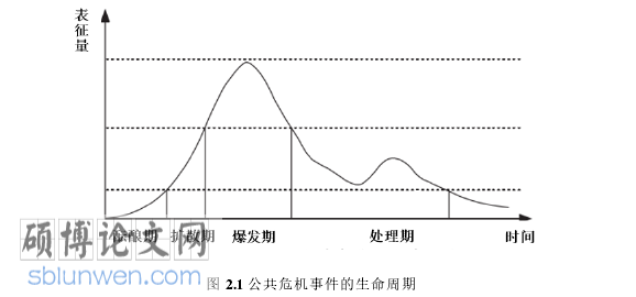 审计论文怎么写