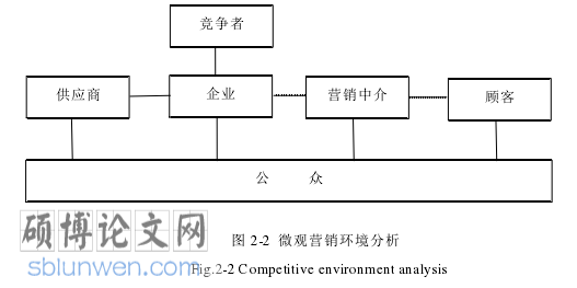 市场营销论文参考