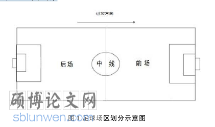 体育论文怎么写