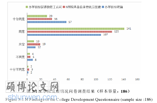 行政管理论文怎么写