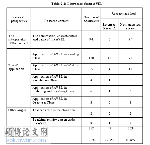 英语论文参考